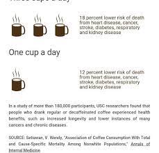 Bladder cancer most often begins in the cells (urothelial cells) that line the inside of your bladder. Drinking Coffee Could Lead To A Longer Life Research Says