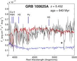 Frequently used malaysian ringgit coins are in denominations of 5 sen, 10 sen, 20 sen, 50 sen. Demographics Of The Galaxies Hosting Short Duration Gamma Ray Bursts Iopscience