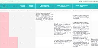 A Top Organizational Impact Assessment Tool Templates Reporting Dashboards Airiodion Ags