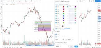 Select the fibonacci retracement tool located in the tools panel on the left. Trend Based Fib Extension Tradingview