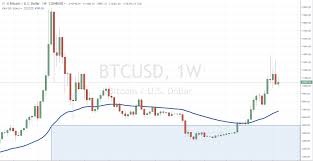 my chart of the day accumulation sagesigma steem