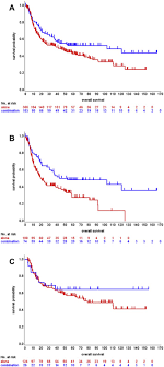 Registration, geolocation data and domains for ip 103.194.170.223. Investigation Of Clinicopathological Features Of Vulvar Cancer In 1068 Patients A Japanese Gynecologic Oncology Group Jgog Nationwide Survey Study Sciencedirect
