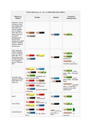 Electrical Wire Color Code Chart India Www