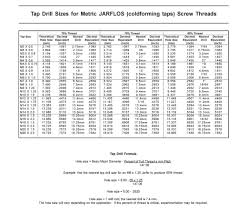 Sti Thread Major Diameter Chart Www Bedowntowndaytona Com