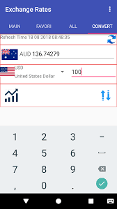 Money changer and forex converter forecast to australian dollar (aud) to dollars, euros and pounds. Amazon Com Currency Converter For Australian Dollar Aud Appstore For Android