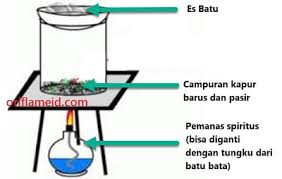 Halaman tersebut terdapat dalam buku tema 1 subtema 3 pembelajaran 2. Kunci Jawaban Tematik Tema 7 Kelas 5 Halaman 66 67 68 69 Pembelajaran 5 Subtema 1 Peristiwa Kebangsaan Masa Penjajahan