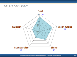 Https Www Quality Assurance Solutions Com 2019 05 07t15