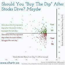 a study of every day us stocks fell 2 since 1969 oc