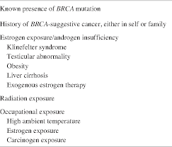 Like brca1 and brca2, these genes are considered high penetrance because mutations greatly increase a person's chance of developing cancer. Male Breast Cancer Risk Factors Diagnosis And Management Review Semantic Scholar