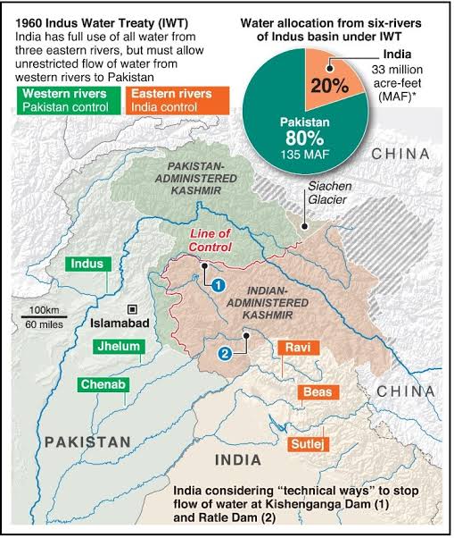 India stops Ravi water flow to Pakistan - Civilsdaily