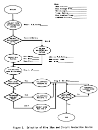 7 Step Process For Aircraft Wire Size And Circuit Protection