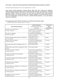 Http Www Sukl Cz File 78916 1 1