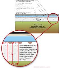 Carpeting Or Tiling A Basement Concrete Floor Issues And Products To Consider Concrete Floors Flooring Concrete