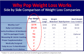 Weight Loss Surgery Comparison Chart Www Bedowntowndaytona Com