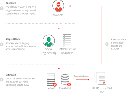 All the mentioned practices can be use to prevent breaches. What Is A Data Breach Tips For Data Leak Prevention Imperva