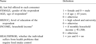 Name And Definition Of Explanatory Variables Download Table