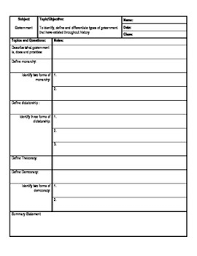 Whether you need to print labels for closet and pantry organization or for shipping purposes, you can make and print custom labels of your very own. Types Of Government Cornell Style Note Taking Template By Michelle Brewer