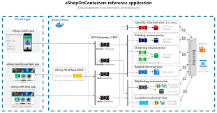 21 References Of Architecture Diagram For Shopping Project Technique Book Software Architecture Diagram Diagram Architecture Application Architecture Diagram