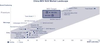 Sec Filing Nio Inc
