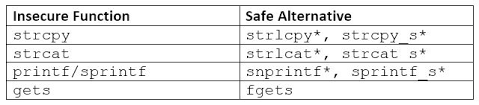 How To Detect, Prevent, And Mitigate Buffer Overflow Attacks | Synopsys