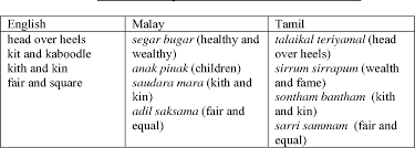 Pertalian ini boleh wujud baik melalui hubungan sedarah langsung melalui orang tua mahupun yang jauh baik daripada sepupu dan. A Crosslinguistic Study Of Reduplication Semantic Scholar