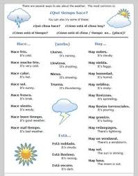 Better Weather Handout Spanish Language Learning Spanish Worksheets Learning Spanish