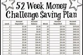 The 52 Week Challenge Can Help You Save Almost 1 400 By The