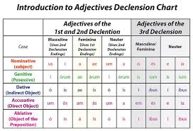 Latin With Magistra Intro To Adjectives Or How To