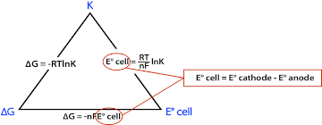 Please subscribe and hit that thumbs up button. Connection Between E Cell G And K Chemistry Libretexts