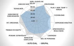De nuestros linternas y recargables garaje 11.00 dpto: Cinco Tecnicas Innovadoras En La Gestion Del Talento Empresarial