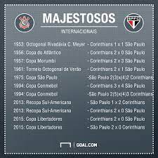 Hours, address, centro historico reviews: Florida Cup Corinthians X Sao Paulo A Historia Do Majestoso Em Competicoes Internacionais Goal Com