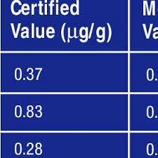 Accuracy For China Hair Crm Gbw 07601 Download Table