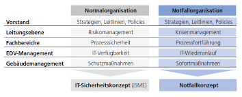 Notfalldokumente vordruck / sie können dieses dokument zu. Notfallkonzeption Dz Cp