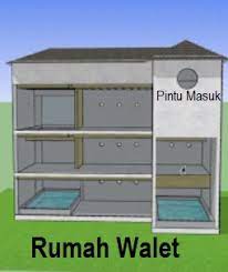 Berbekalkan sedikit ilmu pegetahuan yang dikutip, mula terbayang reka bentuk rbw yang ingin dibina. Anim Agro Technology Rumah Burung Walet Komponennya Part 1
