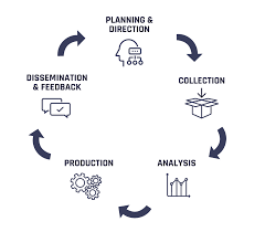 Check spelling or type a new query. The Five Phases Of The Threat Intelligence Lifecycle Flashpoint