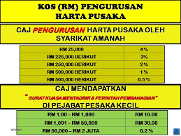 Adakah anda mencari dimana pejabat pusaka kecil terletak ditempat anda? Slyto Mitsui April 2018