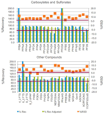 Pfas detected in drinking water supplies in massachusetts pfas and waste sites Oasis Wax Spe For Pfas Analysis Waters