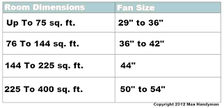 Ceiling Fan Size Guide Keenaninterior Co