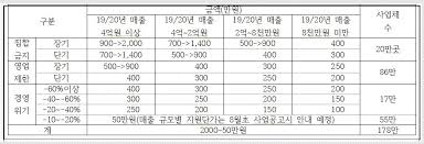 Jun 16, 2021 · 5차 재난지원금 전국민지급 금액 대상 코로나 백신 보급 이후 확진자가 줄어드는 듯 하지만, 여전히 피해는 계속되고 있습니다. ì†Œìƒê³µì¸ í¬ë§íšŒë³µìžê¸ˆ ì‹ ì²­ ì¼ë°˜ì—…ì¢…