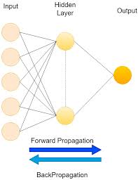 The one stop enrollment center assists with all questions related to financial aid, undergraduate admissions and registration. Applied Sciences Free Full Text Assessing Dynamic Conditions Of The Retaining Wall Developing Two Hybrid Intelligent Models Html