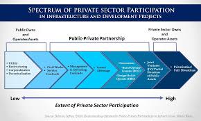 Soliciting firm to build project estimation models : What Is Ppp Ppp Center