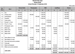 Contoh soal neraca saldo sampai laporan keuangan akhirnya jadi ya, langkah selanjutnya adalah anda membuat laporan keuangan secara lengkap mulai dari laporan laba rugi sampai ke posisi keuangan serta. Data Penyesuaian Akhir Periode 31 Desember 2019 Adalah Sebagai Berikut A Sisa Perlengkapan Masih Ada Rp425 000 00 Mas Dayat