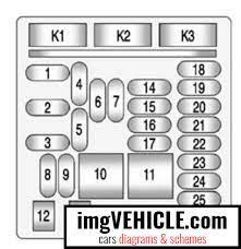 The 2010 chevrolet malibu has fuses in three locations: Chevrolet Malibu Viii 2012 2016 Fuse Box Diagrams Schemes Imgvehicle Com