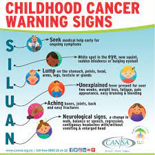 Stomach cancer is the growth of cancer cells in the lining and wall of the stomach. Colon Cancer Symptoms In Child Colon Cancer Signs Symptoms And Complications Colorectal Cancer Also Called Colon Cancer Is The Second Leading Cause Of Cancer Deaths In The U S