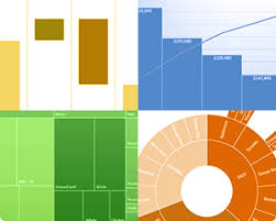 6 New Awesome Chart Types In Excel 2016