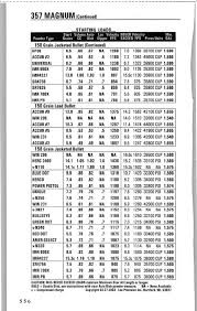 Imr4831 has been excellent for me in my.270. Imr 4227 And 357 Magnum Gun And Game Forum