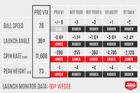 review titleist velocity and dt solo golf balls golfwrx