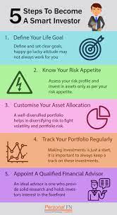 Maybe you would like to learn more about one of these? Https Www Personalfn Com Infographics Steps To Become Smart Investor