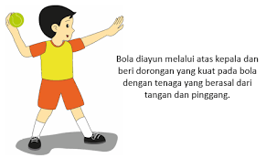 Pengambilan nilai olah raga cara melempar bola kasti dengan cara melambung mendatar menggelinding utk kls 4 sd ypmm tebing tinggi jambi. Permainan Bola Kasti Melempar Menangkap Memukul Dan Bermain Dengan Sportif