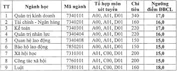 Cung cấp tin tức mới nhất về lĩnh vực tài nguyên và môi trường, kinh tế, xã hội, thế giới và chính sách pháp luật môi trường, đất đai. Ä'iá»ƒm San 2021 Ä'áº¡i Há»c Cong Ä'oan Tai Nguyen Va Moi TrÆ°á»ng Ha Ná»™i